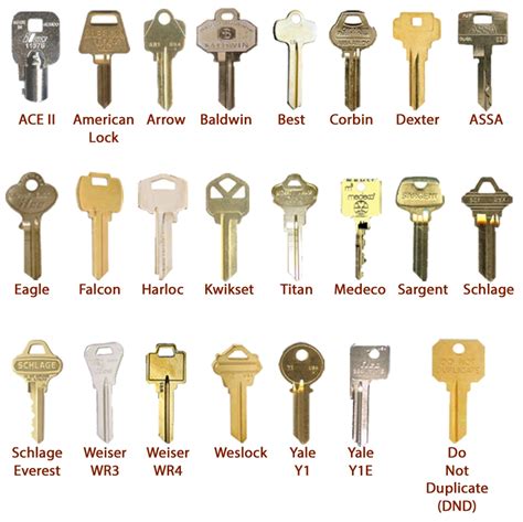 Ave's Lock and Key Reviews .